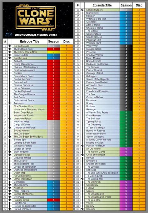 how to watch the clone wars series in chronological order|clone wars arcs in order.